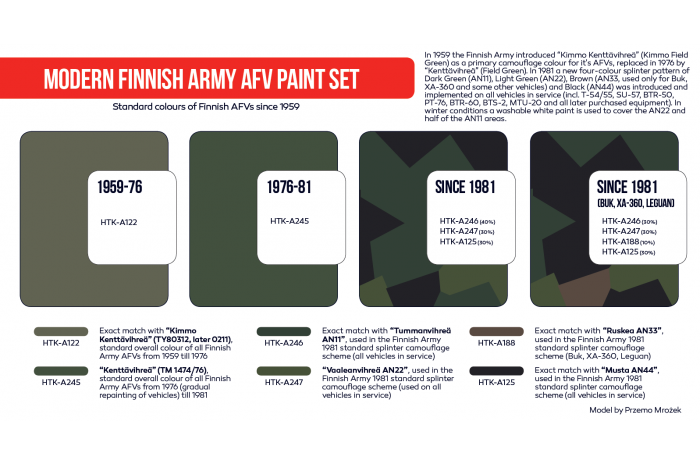 Modern Finnish Army AFV - AS65