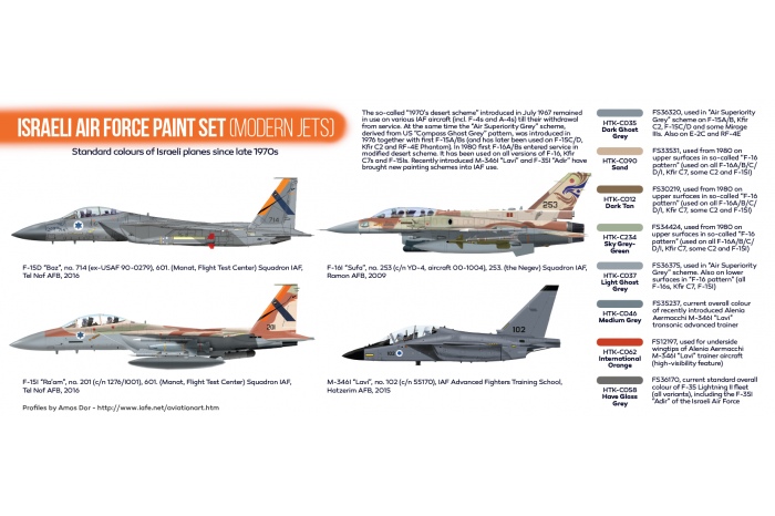Israeli Air Force modern jets - CS62