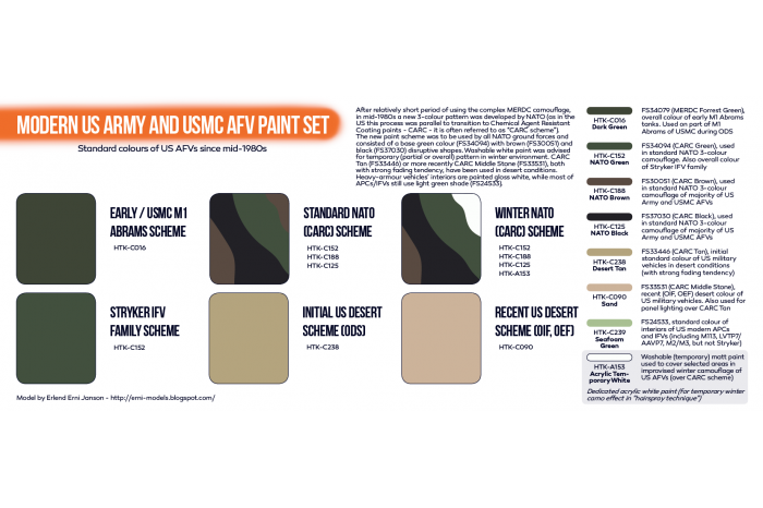 Modern US Army and USMC AFV - CS67