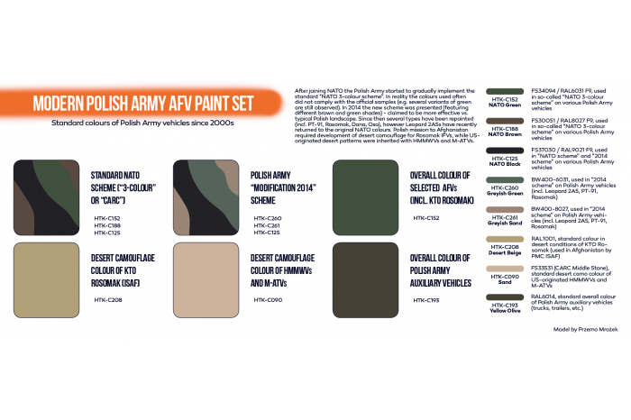 Modern Polish Army AFV - CS72