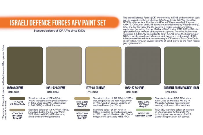 Israeli Defence Forces AFV - CS114