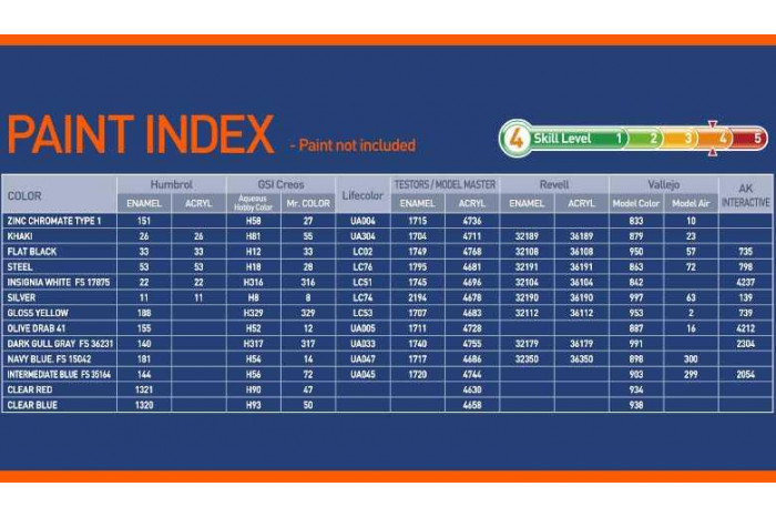 Model Kit letadlo 12340 - USN TBF-1C "Battle of Leyte Gulf" (1:48)