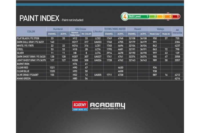 Model Kit letadlo 12348 - USAF A-10C "75th FS Flying Tigers" (1:48)