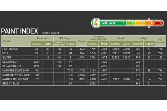 Model Kit military 13560 - Polish Land Forces K2GF (1:35)