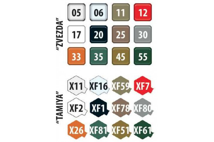 Model Kit military 5051 - BM-21 Grad 1 Rocket Launcher (1:72)