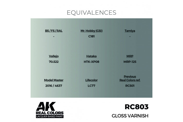 Gloss Varnish - RC803