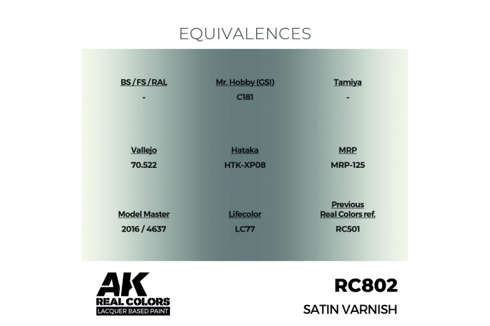 Polomatný lak (Satin Varnish) - RC802
