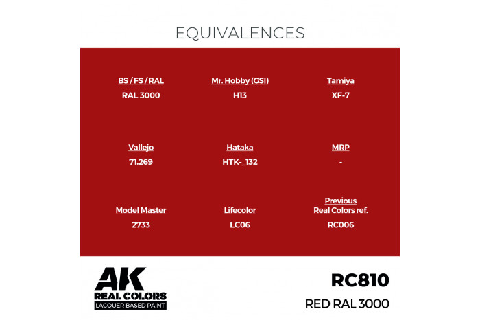 Red RAL 3000 - RC810
