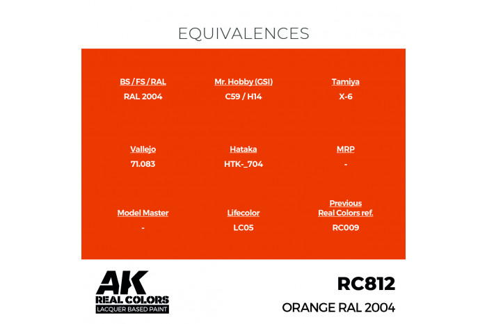 Orange RAL 2004 - RC812