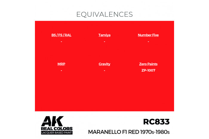 Maranello F1 Red 1970s-1980s - RC833
