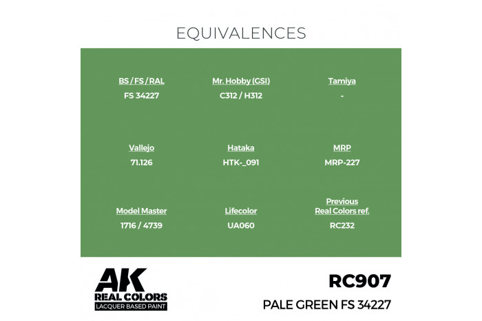 Pale Green FS 34227 - RC907