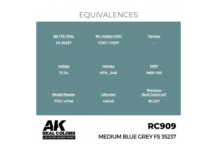 Medium Blue Grey FS 35237 - RC909