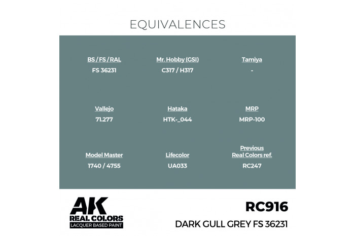 Dark Gull Grey FS 36231 - RC916