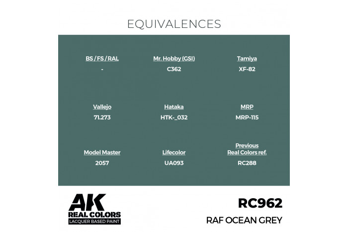 RAF Ocean Grey - RC962