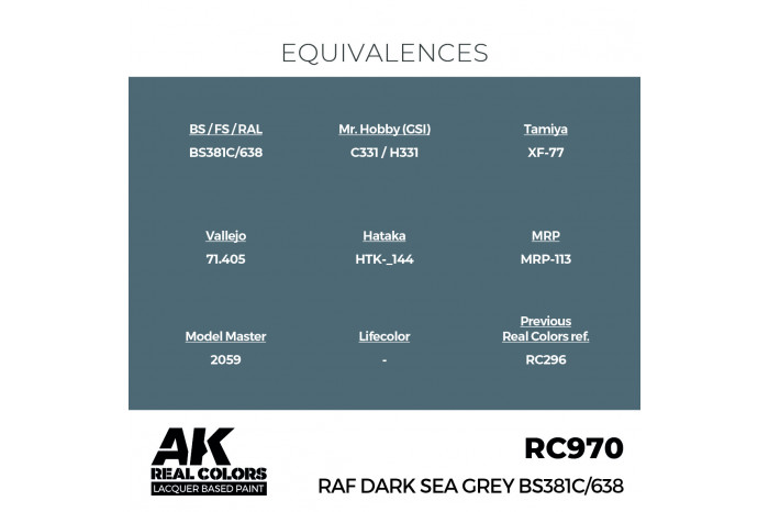 RAF Dark Sea Grey BS381C/638 - RC970