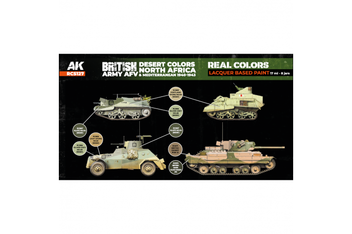 British Army AFV Desert Colors SET - RCS127