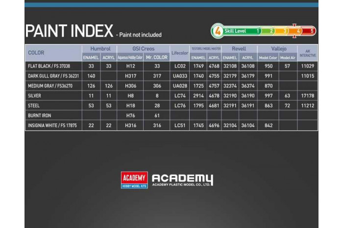 Model Kit letadlo 12639 - Boeing 737 "Colombian Air Force"  (1:144)