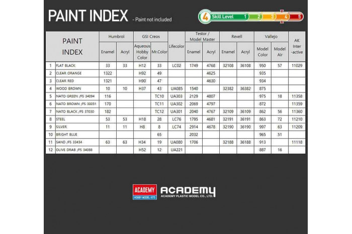 Model Kit tank 13428 - German Army Leopard 2A4 (1:72)