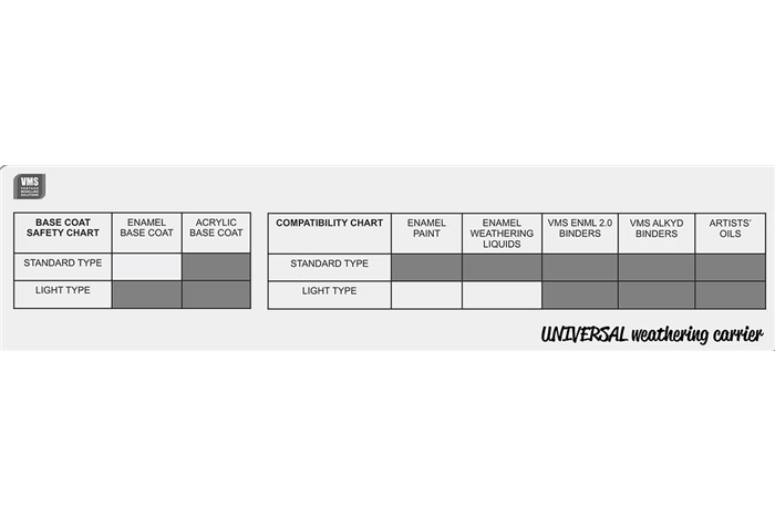 Universal Weathering Carrier Standard 200ml - TH03S