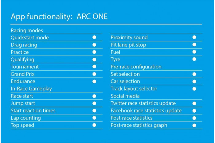 Příslušenství SCALEXTRIC C8433 - APP Race Control Powerbase (napájecí základna)