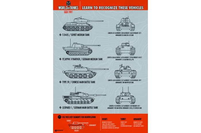 Model Kit World of Tanks 36509 - T-34/85 (1:35)